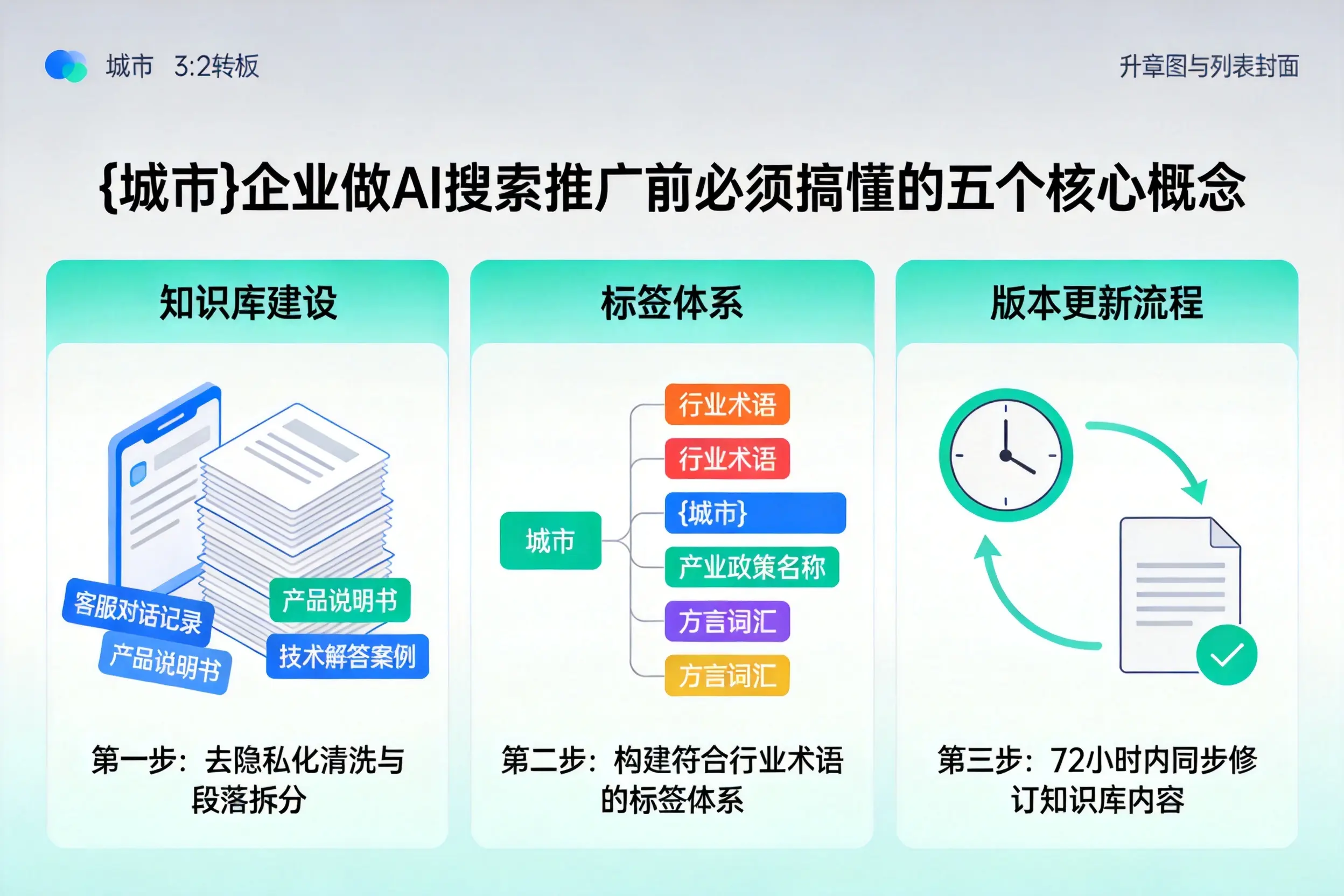 江川企业做AI搜索推广前必须搞懂的五个核心概念